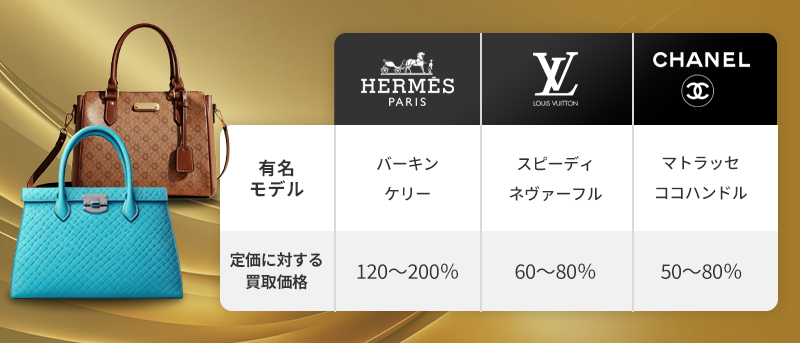 ブランドバッグの買取価格表