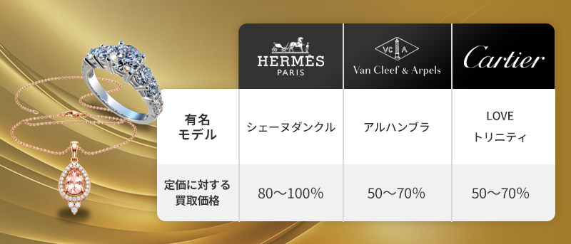 ジュエリーの買取価格表
