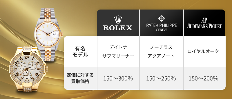 高級腕時計の買取価格表